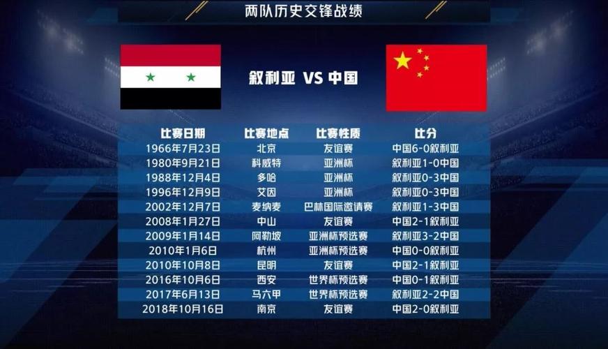 叙利亚vs中国足球历史战绩