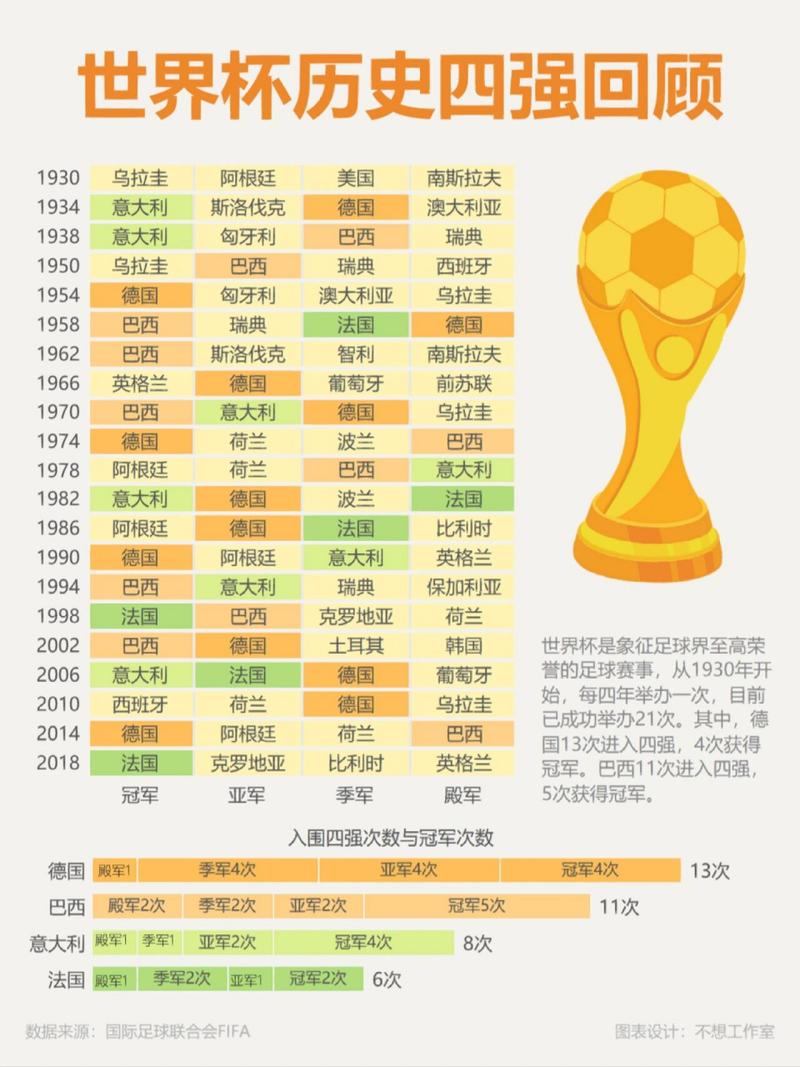 2014世界杯排名